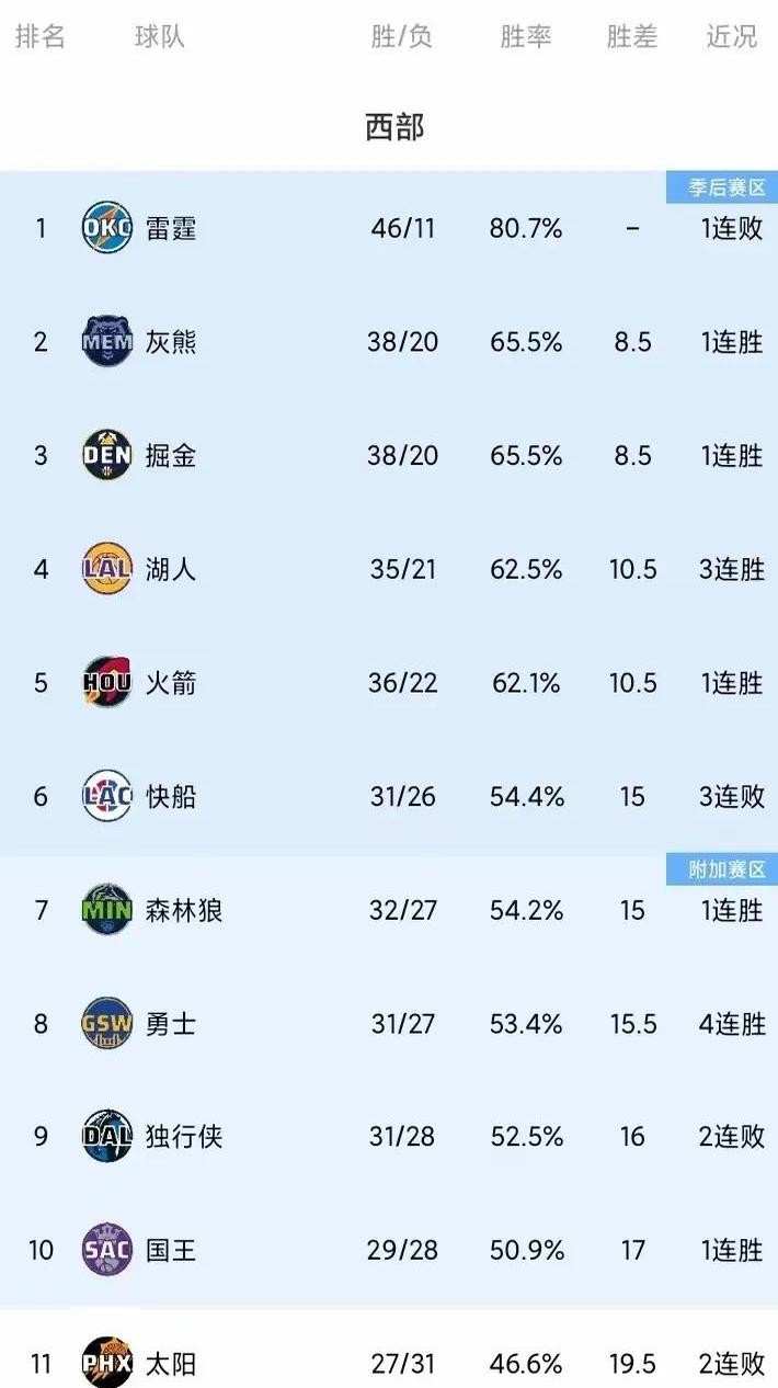 公牛核心球员伤退，球队未来走势成疑，方式一起公司.